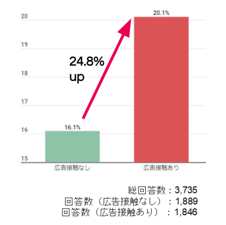 case_study_1_chart